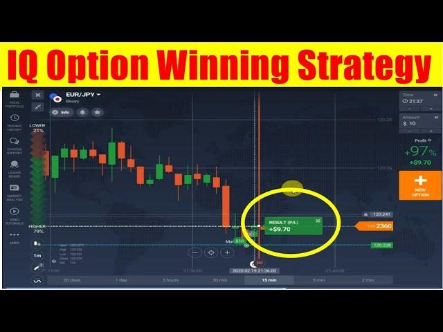 IQ Option || How To Draw Support And Resistance || Best Strategy || Technical Nomi