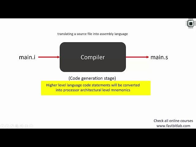 Bare metal embedded lecture-1: Build process