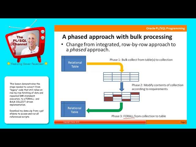 BLK4: Converting from Row-by-Row to Bulk Processing (PL/SQL Channel)