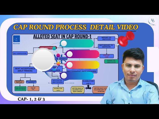 CAP ROUND PROCESS DETAIL VIDEO II MAH MCA CET 2024 II#optionform