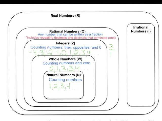 The Real Number System