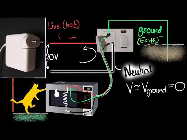 Live wire, neutral & ground (earth wire) - Domestic circuits (part 1) | Physics | Khan Academy