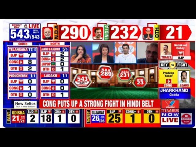 Elections Result 2024 Live| Lok Sabha Elections Result 2024 | BJP Vs Congress | Lok Sabha Polls 2024