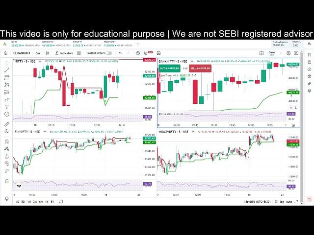 Scalping Trading  मेरा personal Trading strategy  Trader Pankaj Gupta