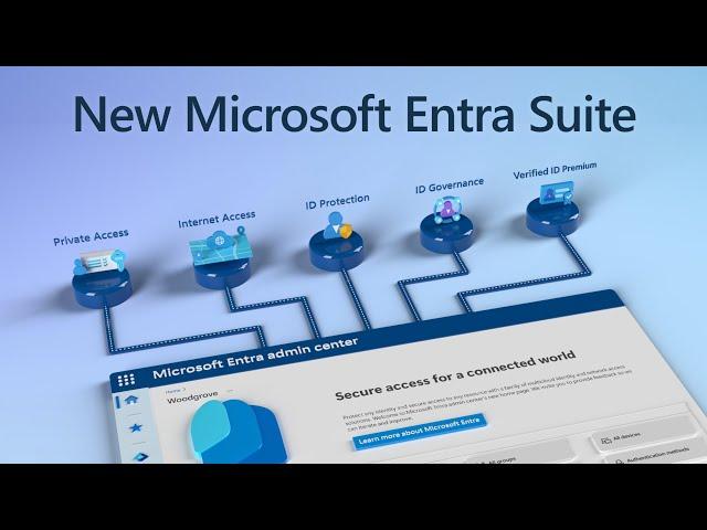 New Microsoft Entra Suite