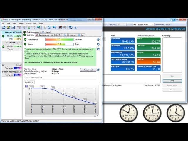 Samsung SSD 840 250GB Lifespan test (part 4)