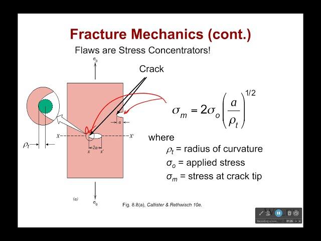 Fracture Mechanics