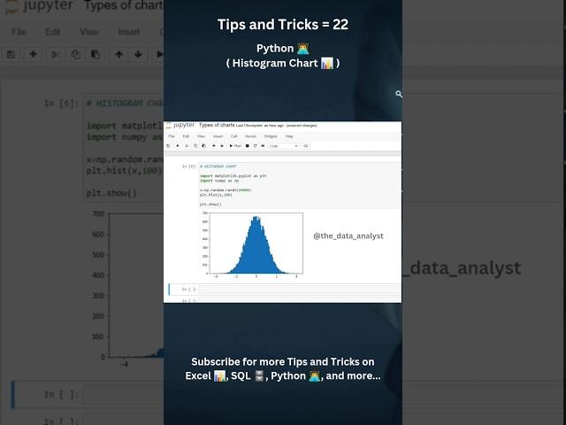 Data Visualization using Python Matplotlib Library | Data Science | #datascience #dataanalytics