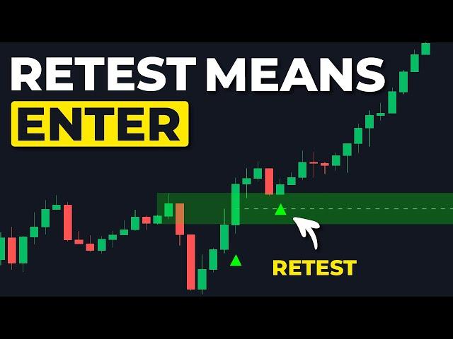 The BB indicator: Always Profit From Mitigated Order Blocks