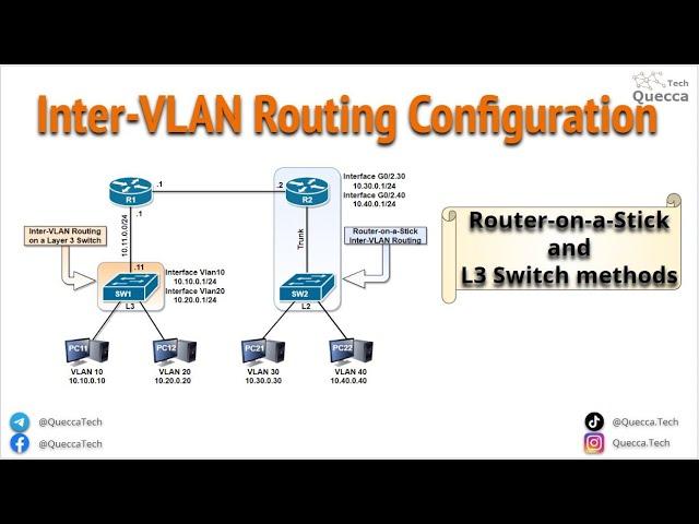 Inter-VLAN Routing Configuration: Router-on-a-Stick and Layer 3 Switch methods