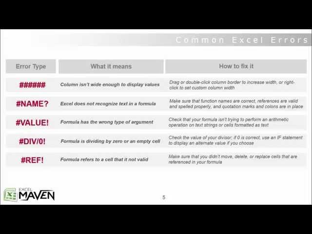 Troubleshooting common Excel error messages