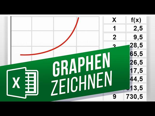 Erstellen von Funktionsgraphen mit Excel | Daten visualisieren in Excel