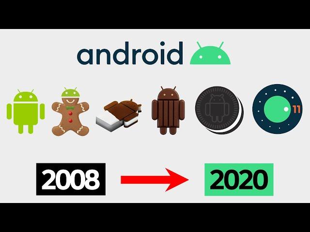 Evolution of Android OS 1.0 to 11 2020