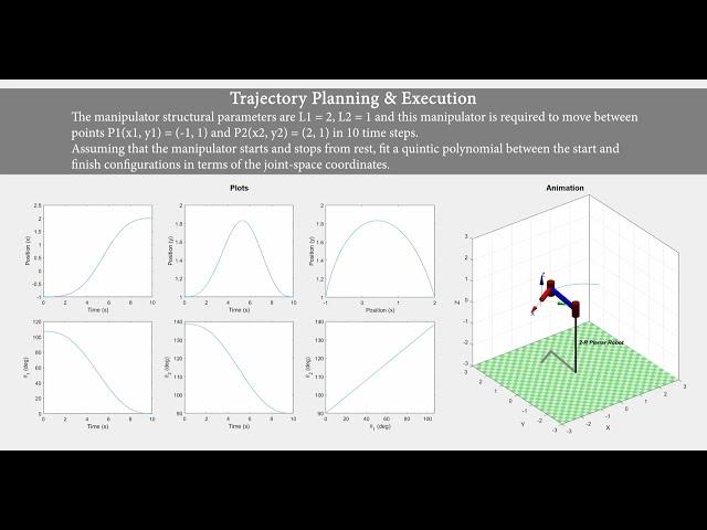 Visualizing Trajectory Planning & Execution of 2R Planar Manipulator Robot using MATLAB GUI