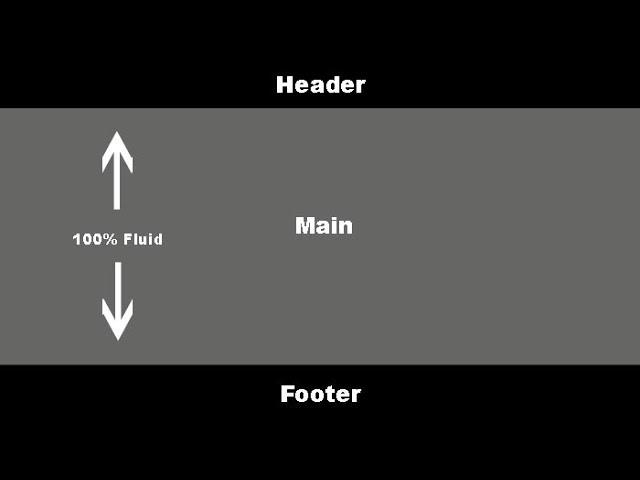 How to make Header & Footer | in HTML and CSS