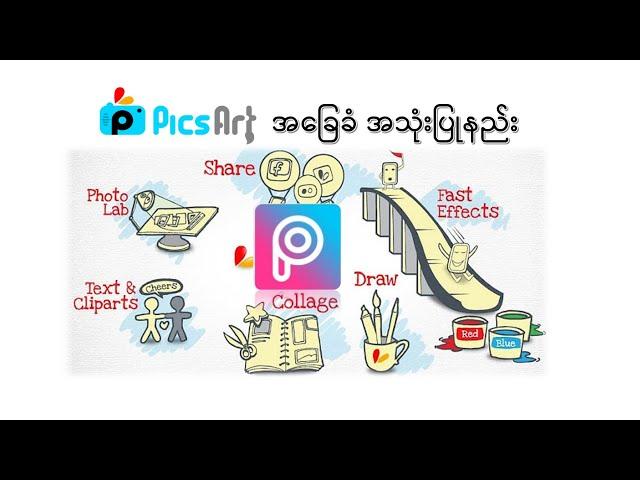 PicArt Tutorial, Photo Editing, PicArt အသုံးပြုနည်း