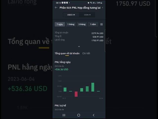 Show PNL Future 2000usd after 1 week use Taxi Coin Bot- Kiếm 2000usd sau 1 tuần dùng Bot Future