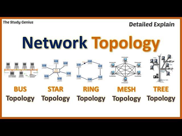 Network Topology | Network topologies ( Bus, Ring, Star, Mesh, Tree)