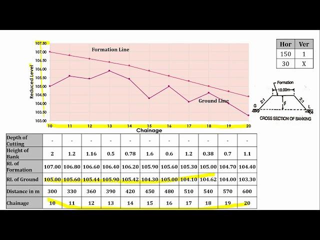 Earthwork Estimation (Part-2)