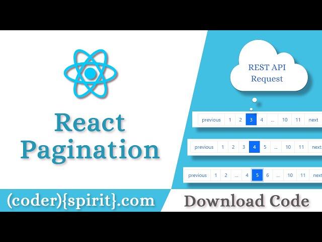 React js Pagination With API Call Using React-paginate