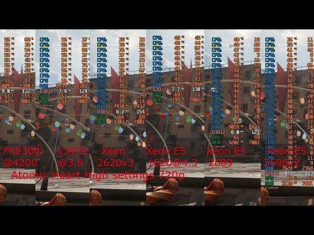 Atomic Heart_FX8300@4.2 / X3470@3.8 / Xeon2620v3 / Xeon1620@4.3 / Xeon 2689 / Xeon2696v2  +RTX2060s