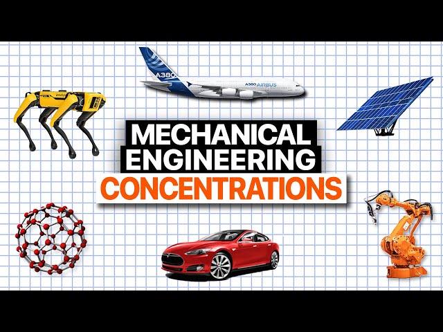 Most Useful Mechanical Engineering Branches & Subfields