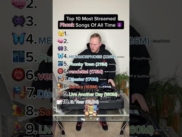 THE MOST STREAMED PHONK SONGS OF ALL TIME