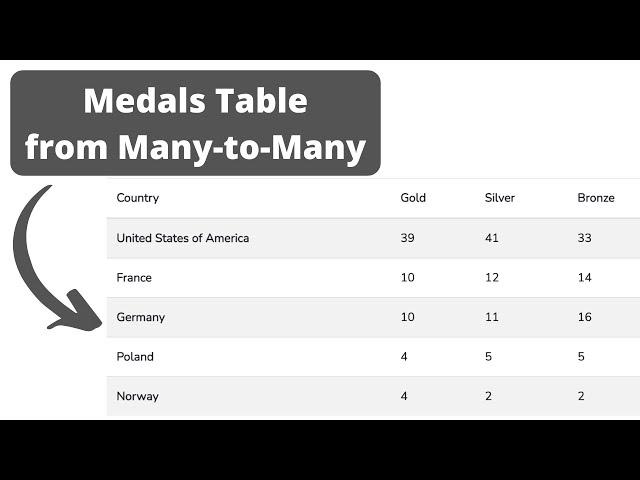 Laravel Challenge: Many-to-Many Relations - Olympic Medals