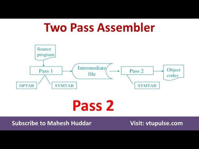 9.  Pass - 2 Assembler of Two-pass assembler in System Software by Dr. Mahesh Huddar