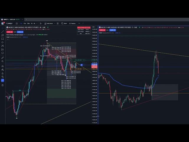 TRADING NQ $+732 IN 10 MINUTES