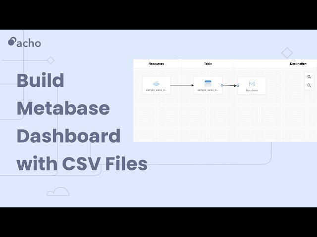 HOW TO: Build Metabase Dashboard with CSV Files