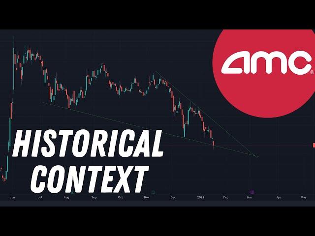 AMC's Falling Wedge in full context