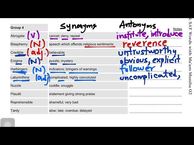 Vocabulary Day 4 | FPSC, PPSC, NTS and SPSC General Recruitment Tests | CSS Exam Desk