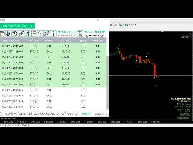 AS MELHORES ESTRATÉGIAS para BITNESS - R2 Kombiner PRO !