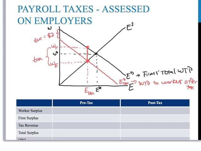 Payroll Taxes 9-27