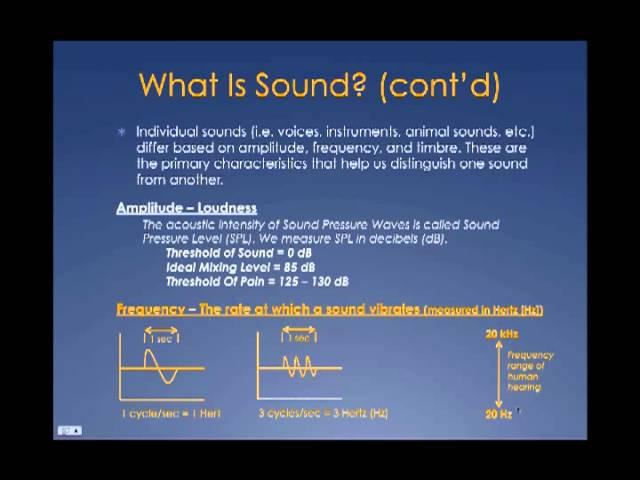 The Fundamentals Of Sound