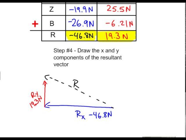 Vector Resolution and Vector Addition Guided Problem #1