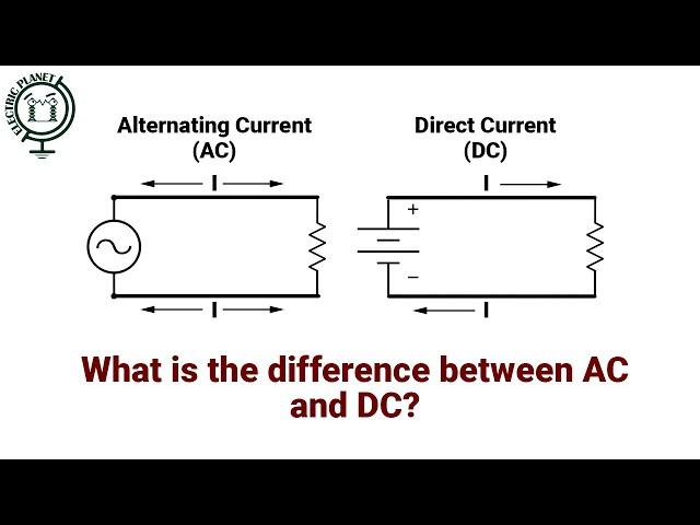 What is the Difference between AC and DC Current? |Basic Electricity