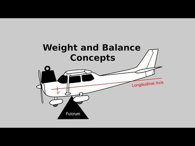 Basic Aircraft Weight and Balance Concepts