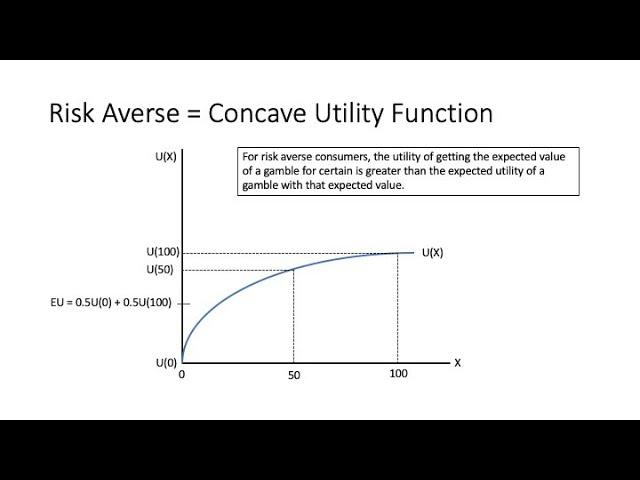 Expected Utility and Risk Preferences