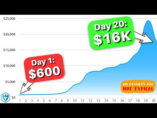 How I turned $600 into $16,013.06 in 20 days | SMALL ACCOUNT CHALLENGE