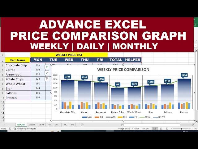How to Make a Price Comparison Chart in Excel.