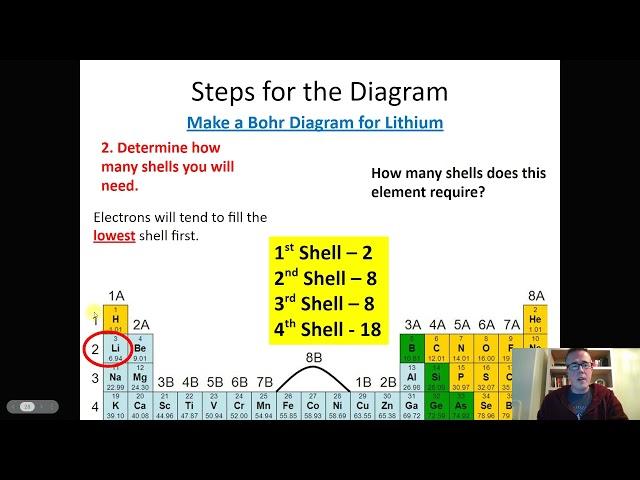 05   Bohr Diagrams