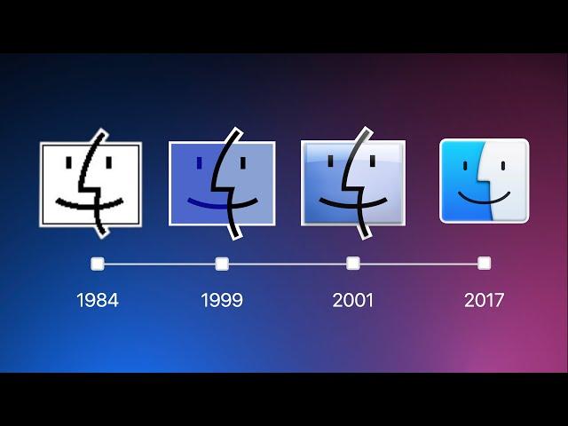 History of macOS