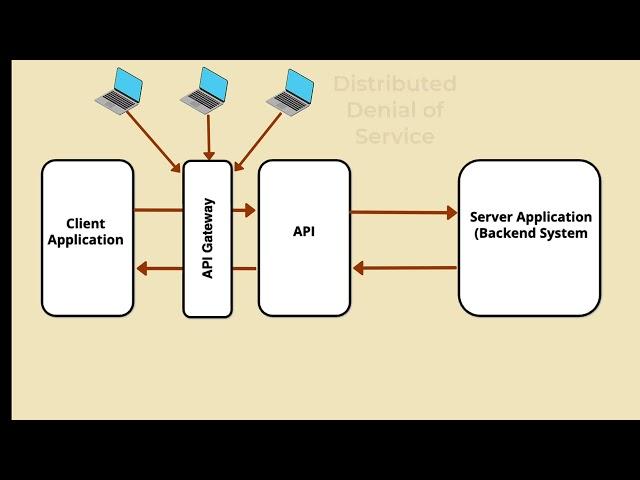 API Security