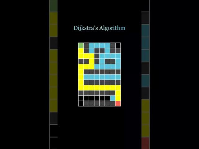 Dijkstra's Algorithm Visualization