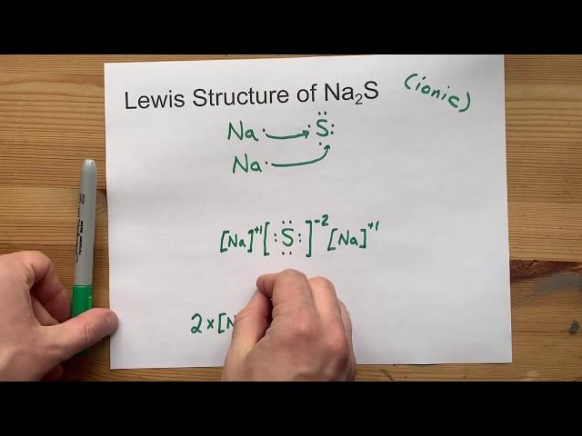 Draw the Lewis Structure of Na2S (sodium sulfide)