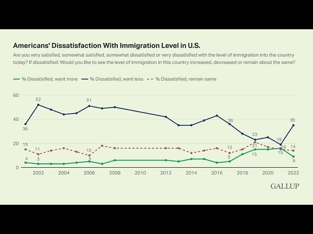 Drin Drin: Immigrazione verso USA, buona o cattiva?