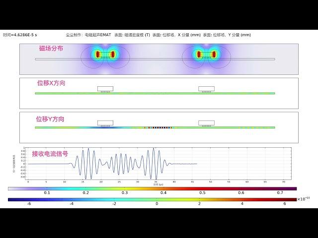 COMSOL Simulation, NDT, Ultrasonic Testing， Electromagnetic Acoustic Transducer （EMAT）