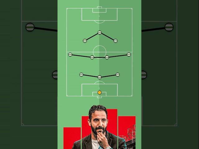 Rúben Amorim in 60 seconds - TACTICAL analysis ️ #soccer #football #manchesterunited #shorts